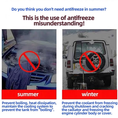 Rivoluzionate il sistema di raffreddamento della vostra auto con il refrigerante antifreeze sintetico organico OAR